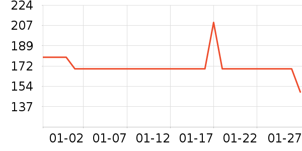 ����紵����ʷ�۸�