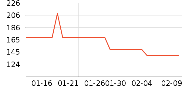 ����紵����ʷ�۸�