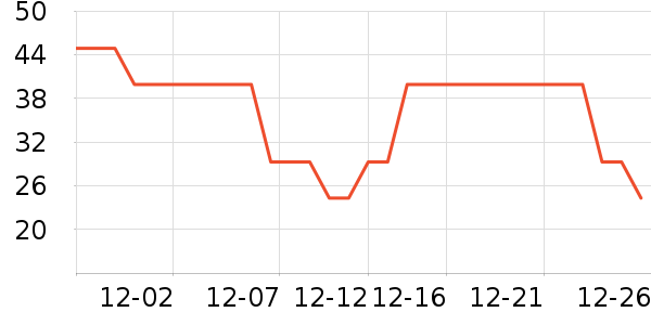 ��֮Դ������ζ��ʷ�۸�