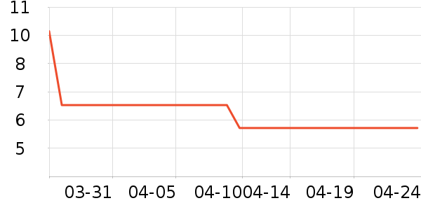 ������������ʷ�۸�