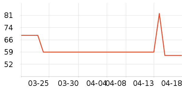 �������п���ʷ�۸�