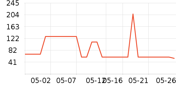 ��֥�׾���ʷ�۸�