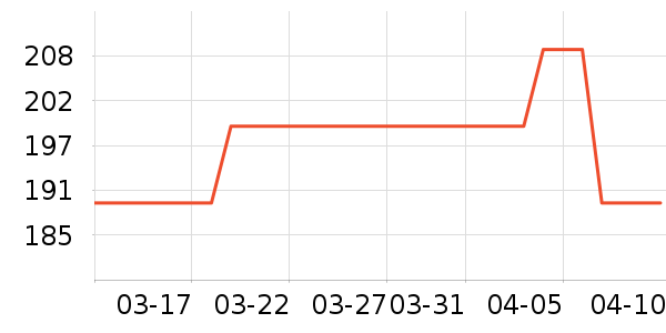 �������������ʷ�۸�