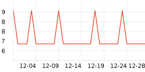 �Ź�������ʷ�۸�