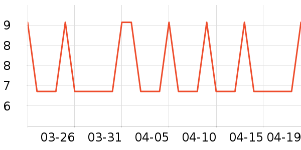 �����Ź�������ʷ�۸�