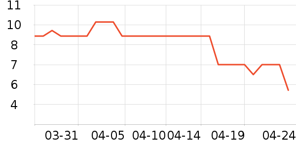 չ�պ決ԭ����ʷ�۸�