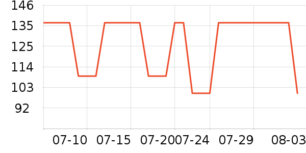 ̫ƽ��Ůʽ������ʷ�۸�