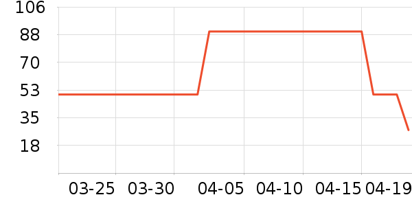 ���ϴ��ˮ��ʷ�۸�