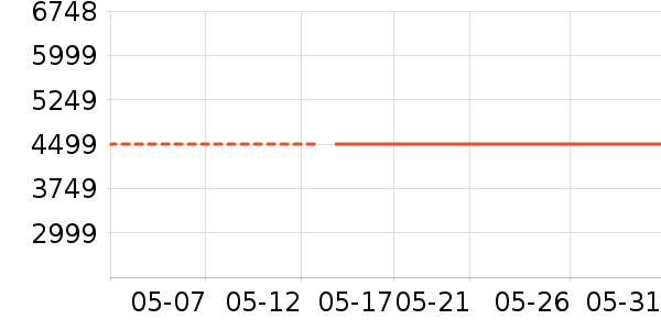 �곞һ���������ʷ�۸�