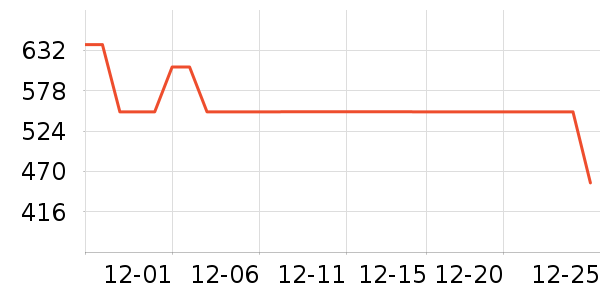 ����˿����˪/�۲�������ʷ�۸�