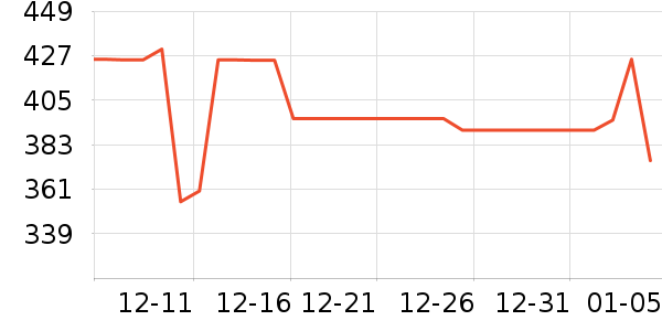 ����˿����˪/�۲�������ʷ�۸�