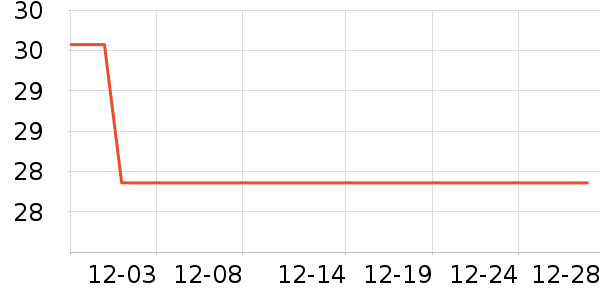 �ֶ�����������ʷ�۸�