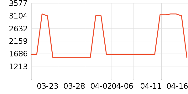 ��ʿ����Ь��ʷ�۸�