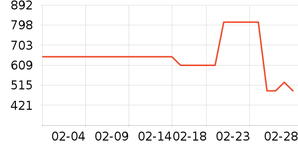 ��ţ�������������ʷ�۸�