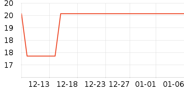 ����Ůʿ��Ь��ʷ�۸�