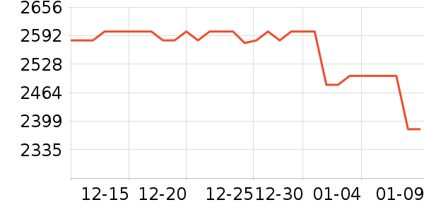 �ھư׾���ʷ�۸�