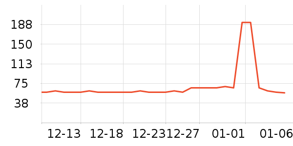 �ն���ʷ�۸�