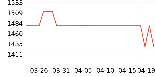 ��Ӣ��е�����ʷ�۸�