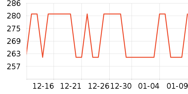 ������˷���ʷ�۸�