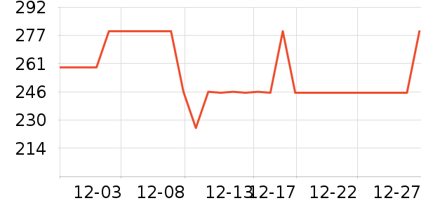 ����������Ʒ��ʷ�۸�