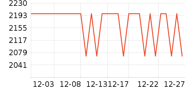 ����С����(lafeixiaomashi)��ԡ/��ԡ����ʷ�۸�