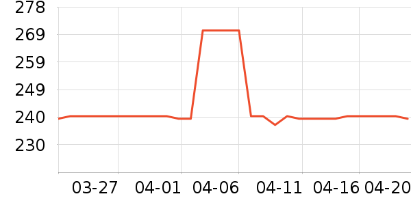 ������˫�����ʷ�۸�