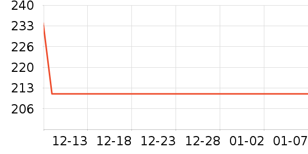 С�ܵ�������ʷ�۸�