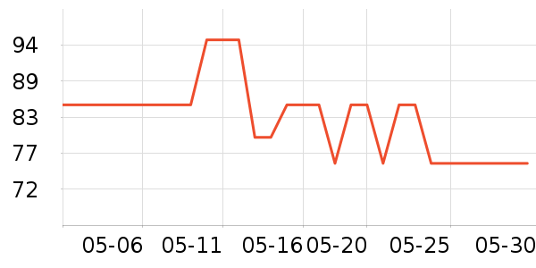 LOTOR������/������/��ҩ����ʷ�۸�