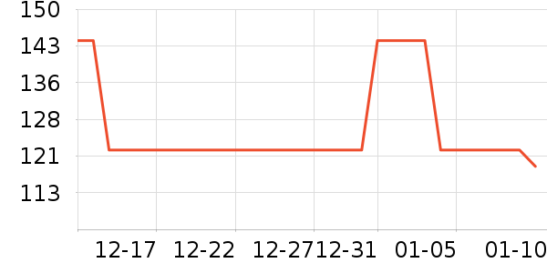 �����˹��ë����Ʒ��ʷ�۸�