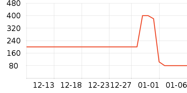 ����������/�̲���ʷ�۸�