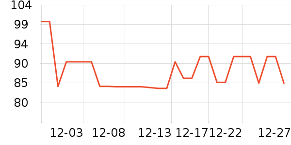 ����ʷ�۸�