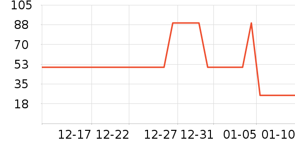 ����ﱣů������ʷ�۸�