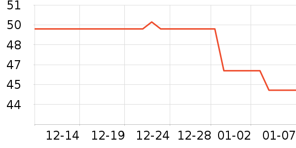 ɼɼ����/������ʷ�۸�