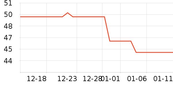 ɼɼ����/������ʷ�۸�