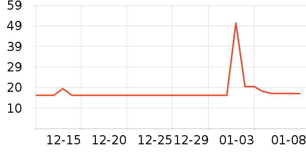 ��������๤����ʷ�۸�