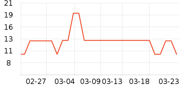 ��ȸ����Һ��˪��ʷ�۸�