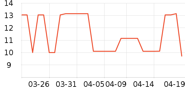 ��ȸ����Һ��˪��ʷ�۸�