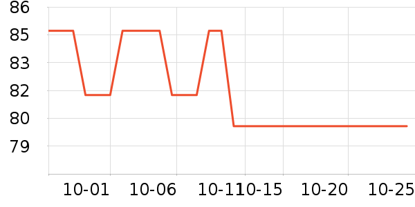 ԰����Ʒ��ʷ�۸�