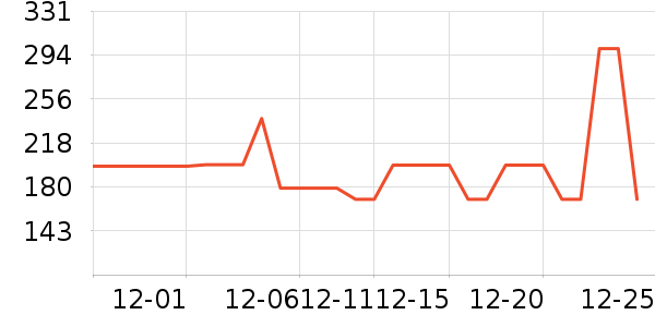 ���Ƕ����˶�Ь��ʷ�۸�