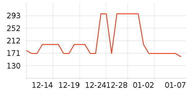 ���Ƕ����˶�Ь��ʷ�۸�