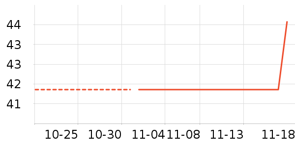 ñ��/Χ��/������װ��ʷ�۸�