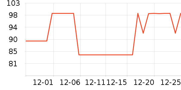 ˮ�Ǵ�����ʷ�۸�