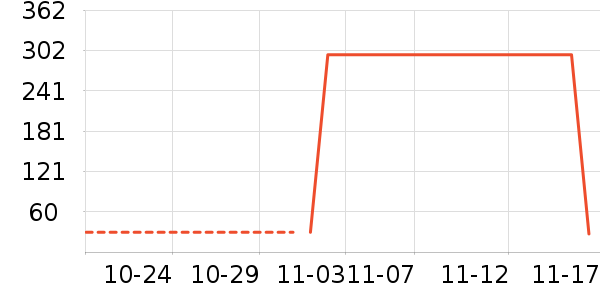 ɭ����ʷ�۸�