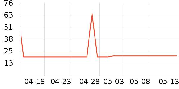 ��������������ʷ�۸�