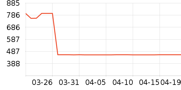 �����ɰ�Ħ��/��Ħ����ʷ�۸�