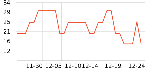 ����ά����/������/����п����ʷ�۸�