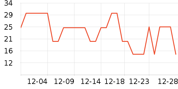 ����ά����/������/����п����ʷ�۸�