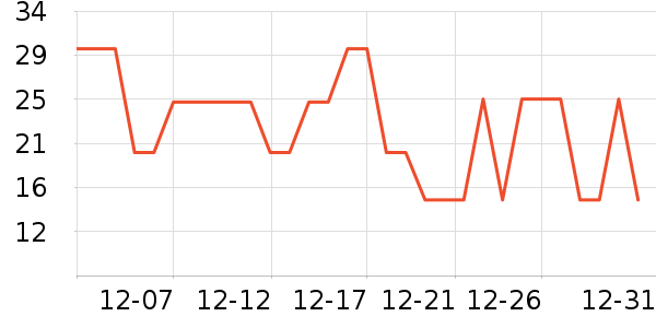 ����ά����/������/����п����ʷ�۸�