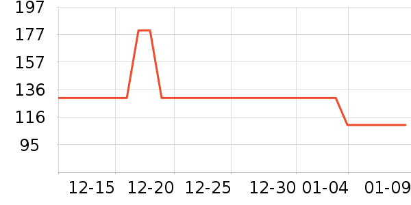 ��ͯ���޷���ʷ�۸�