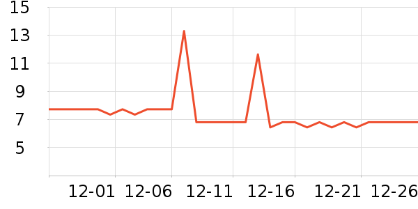 �л�������ʷ�۸�